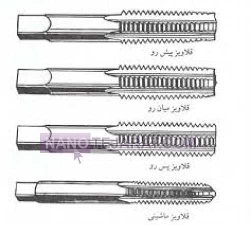 قلاویز کاری